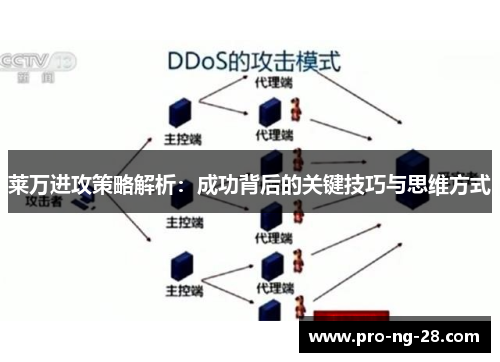 莱万进攻策略解析：成功背后的关键技巧与思维方式
