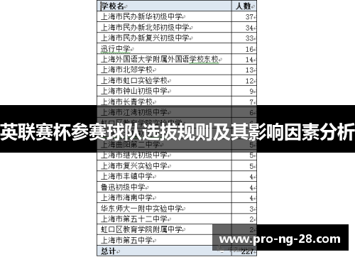 英联赛杯参赛球队选拔规则及其影响因素分析