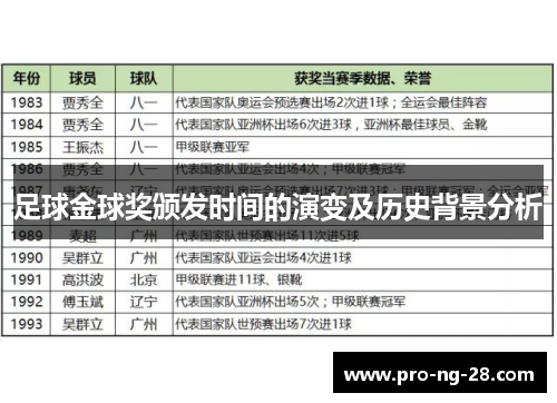 足球金球奖颁发时间的演变及历史背景分析
