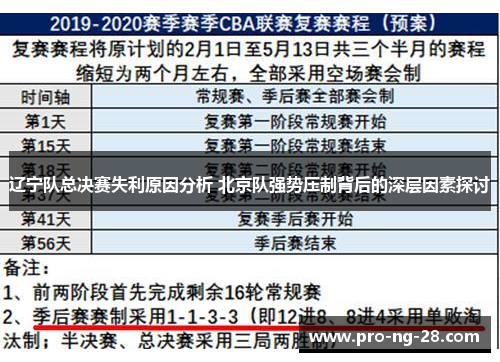 辽宁队总决赛失利原因分析 北京队强势压制背后的深层因素探讨