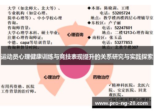 运动员心理健康训练与竞技表现提升的关系研究与实践探索