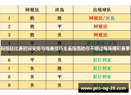 阿根廷比赛时间安排与观看技巧全面指南助你不错过每场精彩赛事