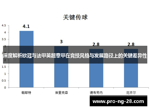 深度解析欧冠与法甲英超意甲在竞技风格与发展路径上的关键差异性
