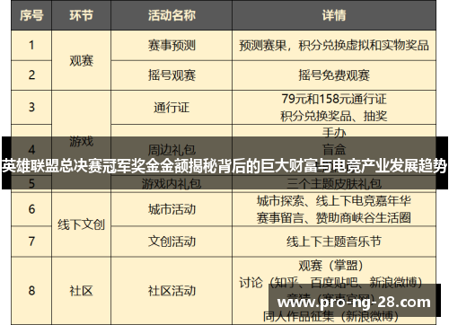 英雄联盟总决赛冠军奖金金额揭秘背后的巨大财富与电竞产业发展趋势