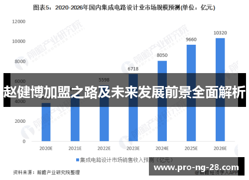 赵健博加盟之路及未来发展前景全面解析 赵健博加盟之路及未来发展前景全面解析