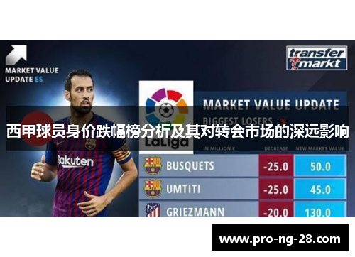 西甲球员身价跌幅榜分析及其对转会市场的深远影响