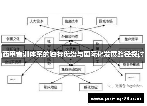 西甲青训体系的独特优势与国际化发展路径探讨 西甲青训体系的独特优势与国际化发展路径探讨