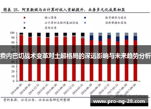 费内巴切战术变革对土超格局的深远影响与未来趋势分析 费内巴切战术变革对土超格局的深远影响与未来趋势分析