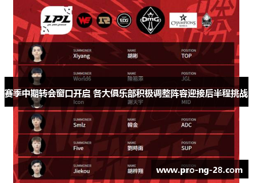 赛季中期转会窗口开启 各大俱乐部积极调整阵容迎接后半程挑战 赛季中期转会窗口开启 各大俱乐部积极调整阵容迎接后半程挑战