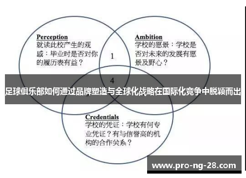 足球俱乐部如何通过品牌塑造与全球化战略在国际化竞争中脱颖而出 足球俱乐部如何通过品牌塑造与全球化战略在国际化竞争中脱颖而出