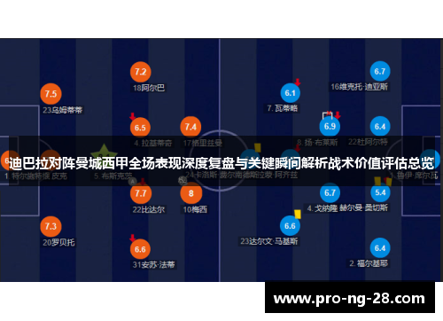 迪巴拉对阵曼城西甲全场表现深度复盘与关键瞬间解析战术价值评估总览