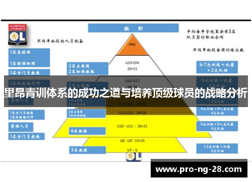 里昂青训体系的成功之道与培养顶级球员的战略分析