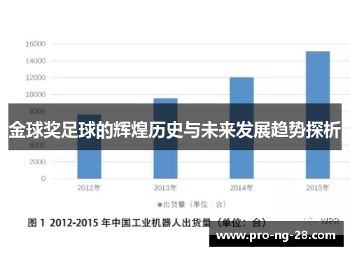 金球奖足球的辉煌历史与未来发展趋势探析