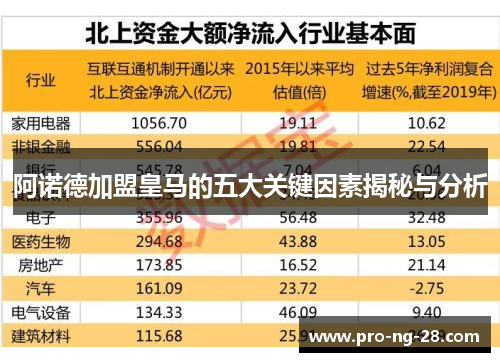 阿诺德加盟皇马的五大关键因素揭秘与分析