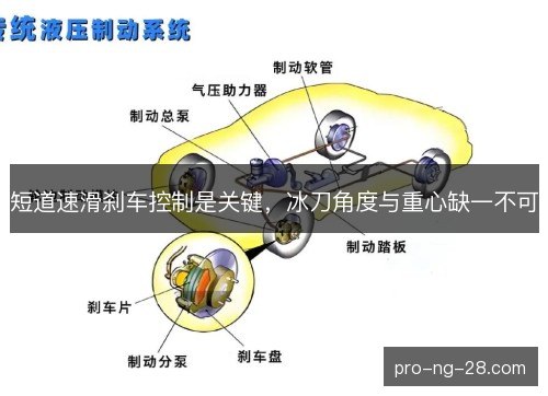 短道速滑刹车控制是关键，冰刀角度与重心缺一不可
